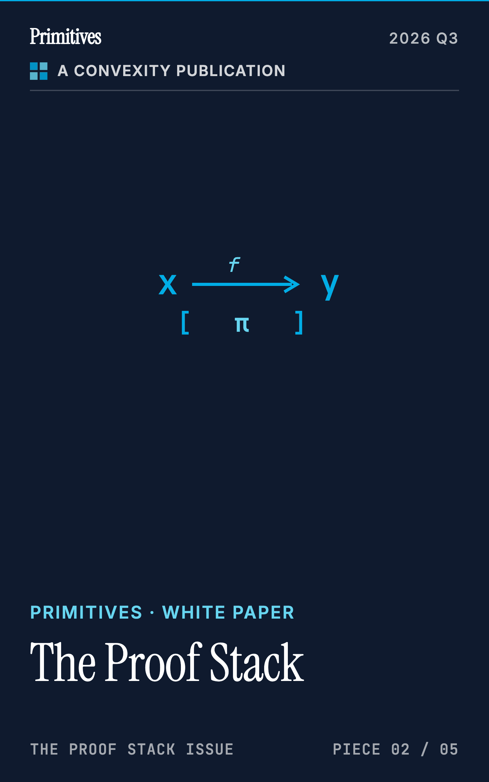 The Proof Stack: ZK, MPC, and Multi-Chain Finality in Production